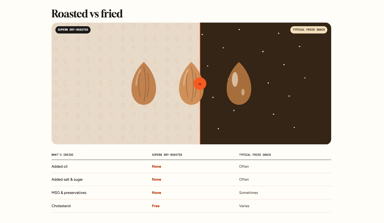 Superb Nutrition — 03 — wireframes